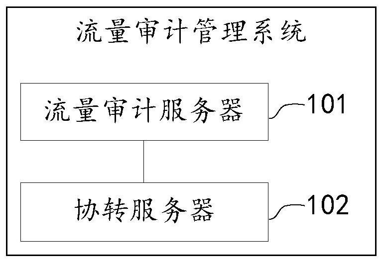 Conference participation terminal code rate control method and device based on articulated naturality web, equipment and medium