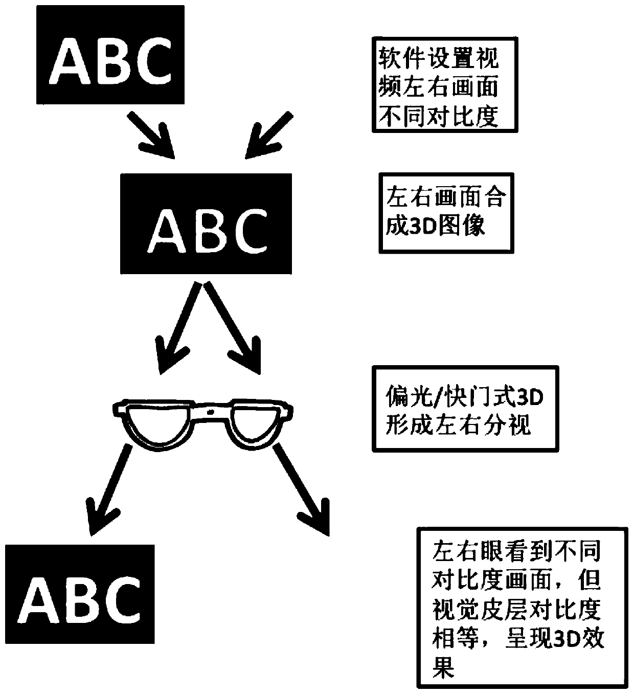 A kind of amblyopia training system and using method thereof