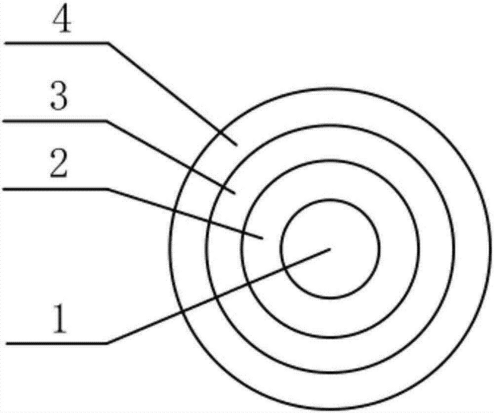 A flame retardant and high temperature resistant cable