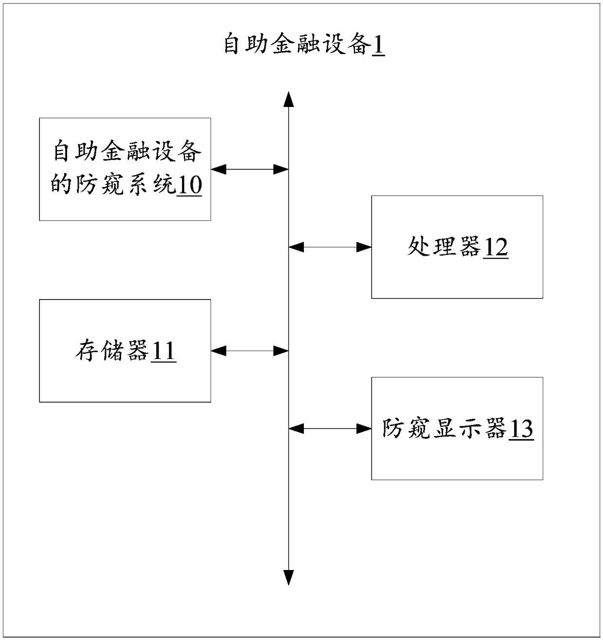 Financial self-service equipment and peepproof method thereof and computer readable storage medium