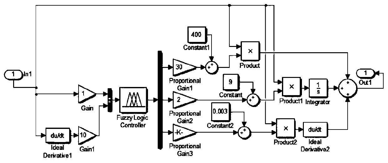 Visual axis stability composite control method based on velocity disturbance observer and Fuzzy-PID