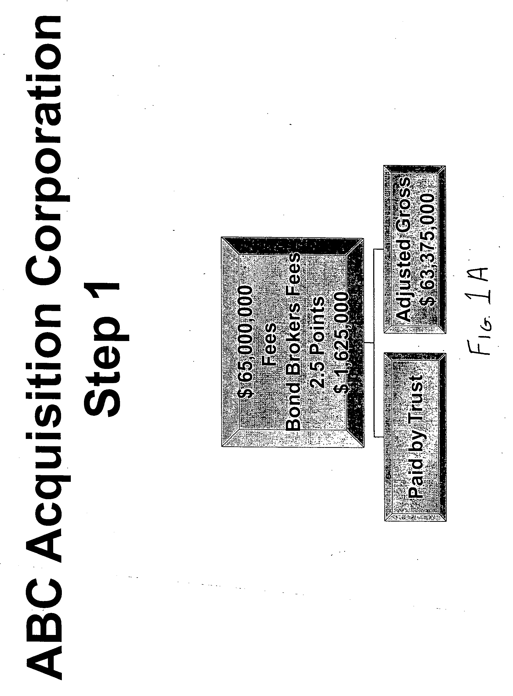 Convertible debenture annuity trust investment device and method therefor