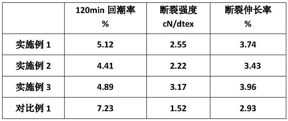 Ultraviolet cured resin coated modified bamboo fiber and preparation method thereof