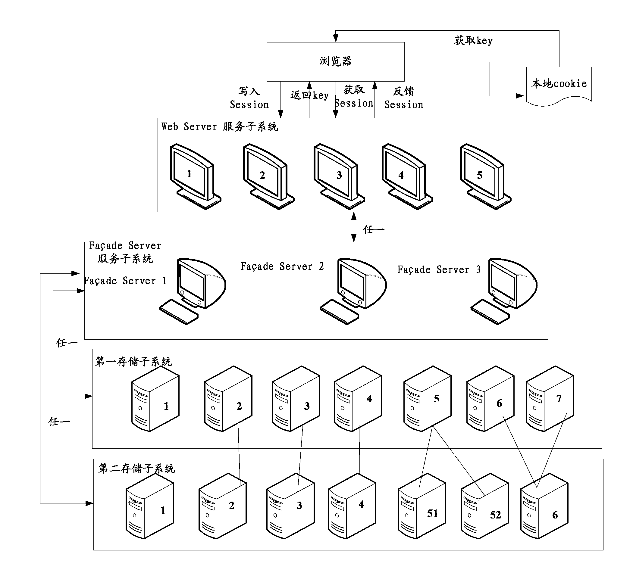 Method, device and system for storing and searching Session information