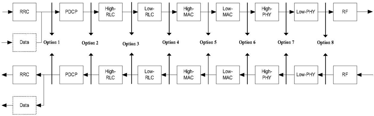 Entity configuration method, device and system, CU-U