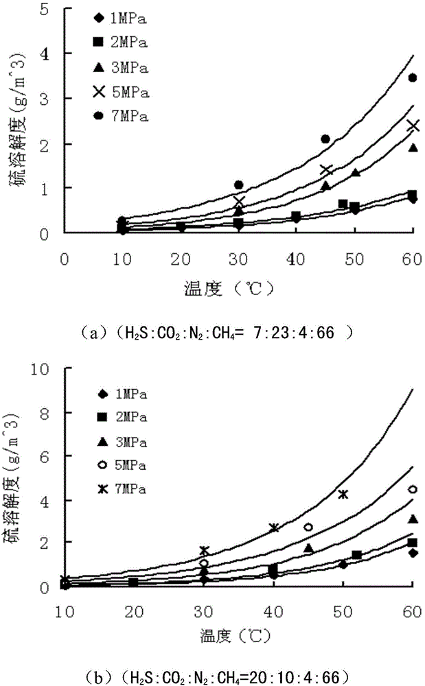 A Sulfur Deposition Induced Capture Device in Gathering and Transportation System