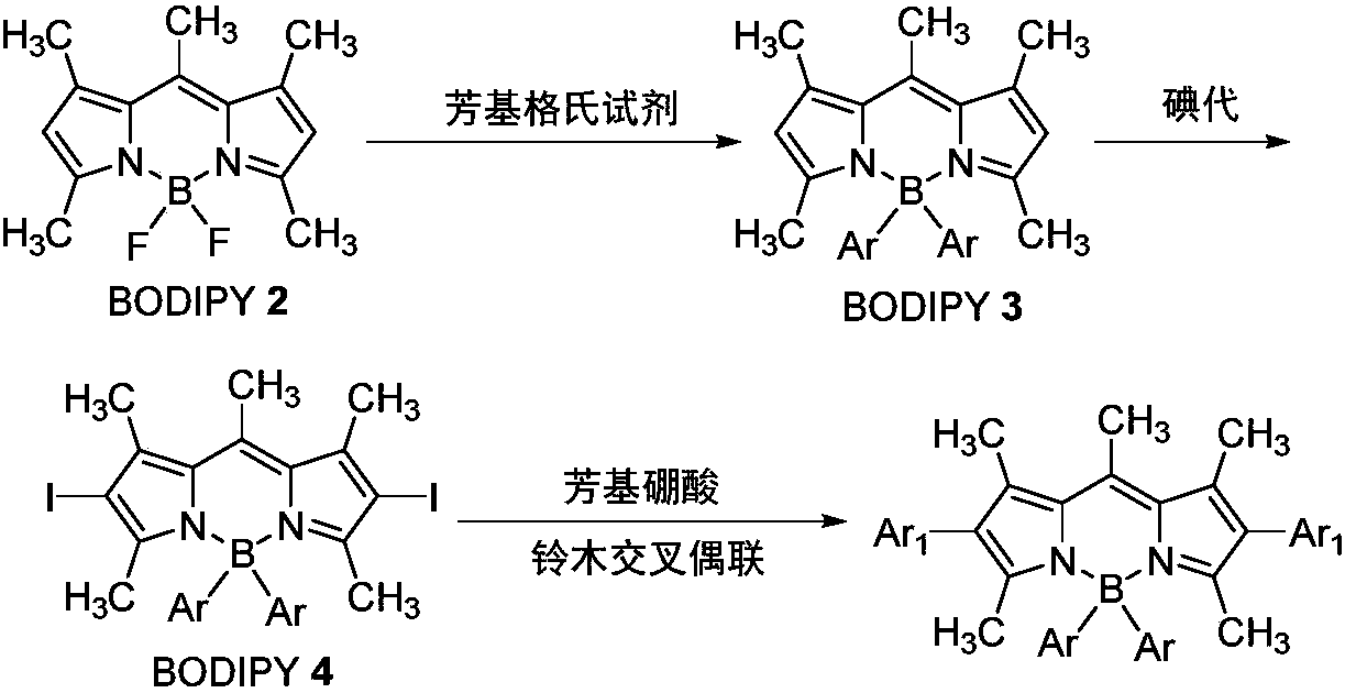 Method for preparing fluorinated aromatic hydrocarbons by photo/nickle concerted catalysis