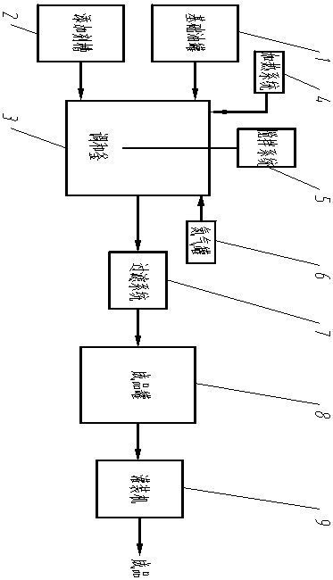 Anticorrosive synthetic aviation lubricating oil and production method thereof