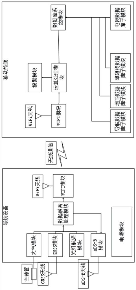 A portable helicopter flight obstacle alarm system and method