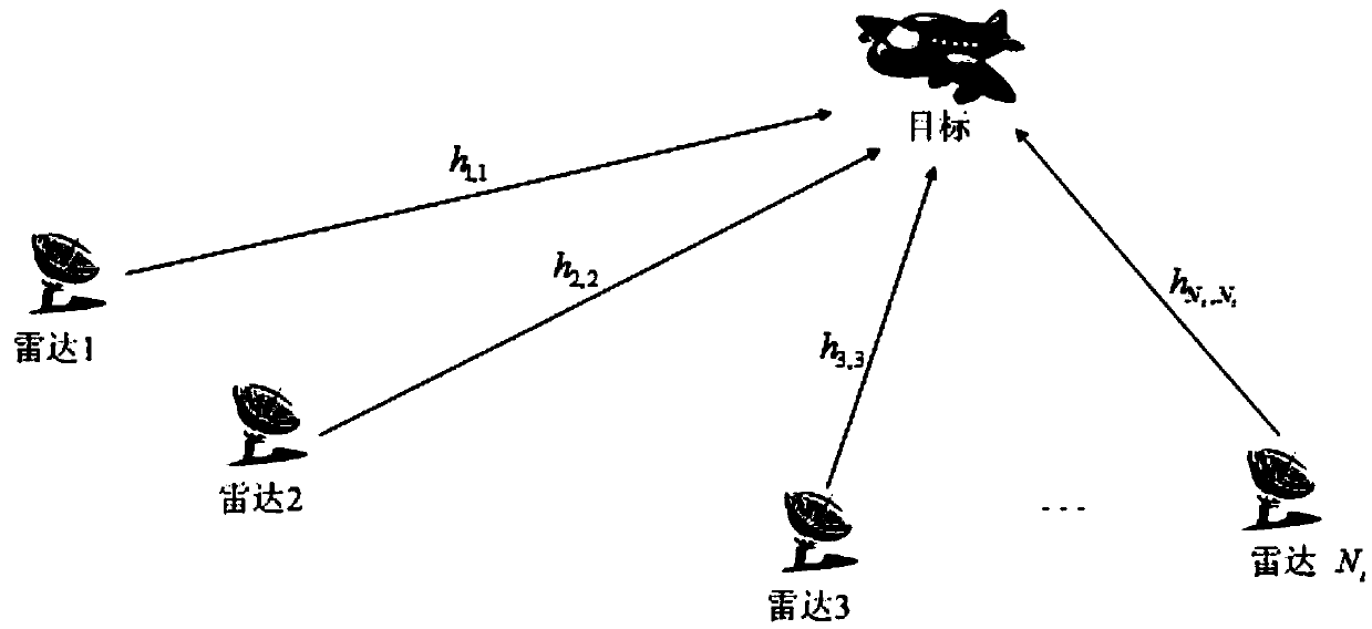 A power allocation method for radio frequency stealth radar networking based on cooperative game