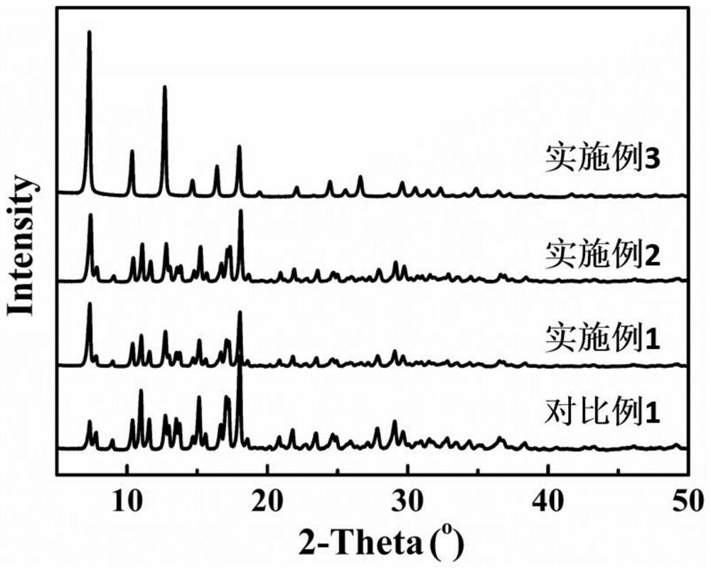 A kind of preparation method for mof crystal transformation