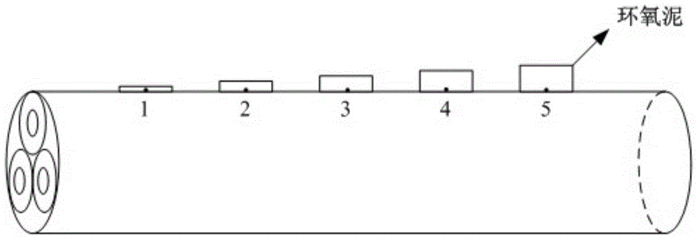 Selection method for epoxy mud thickness during measurement of cable skin temperatures