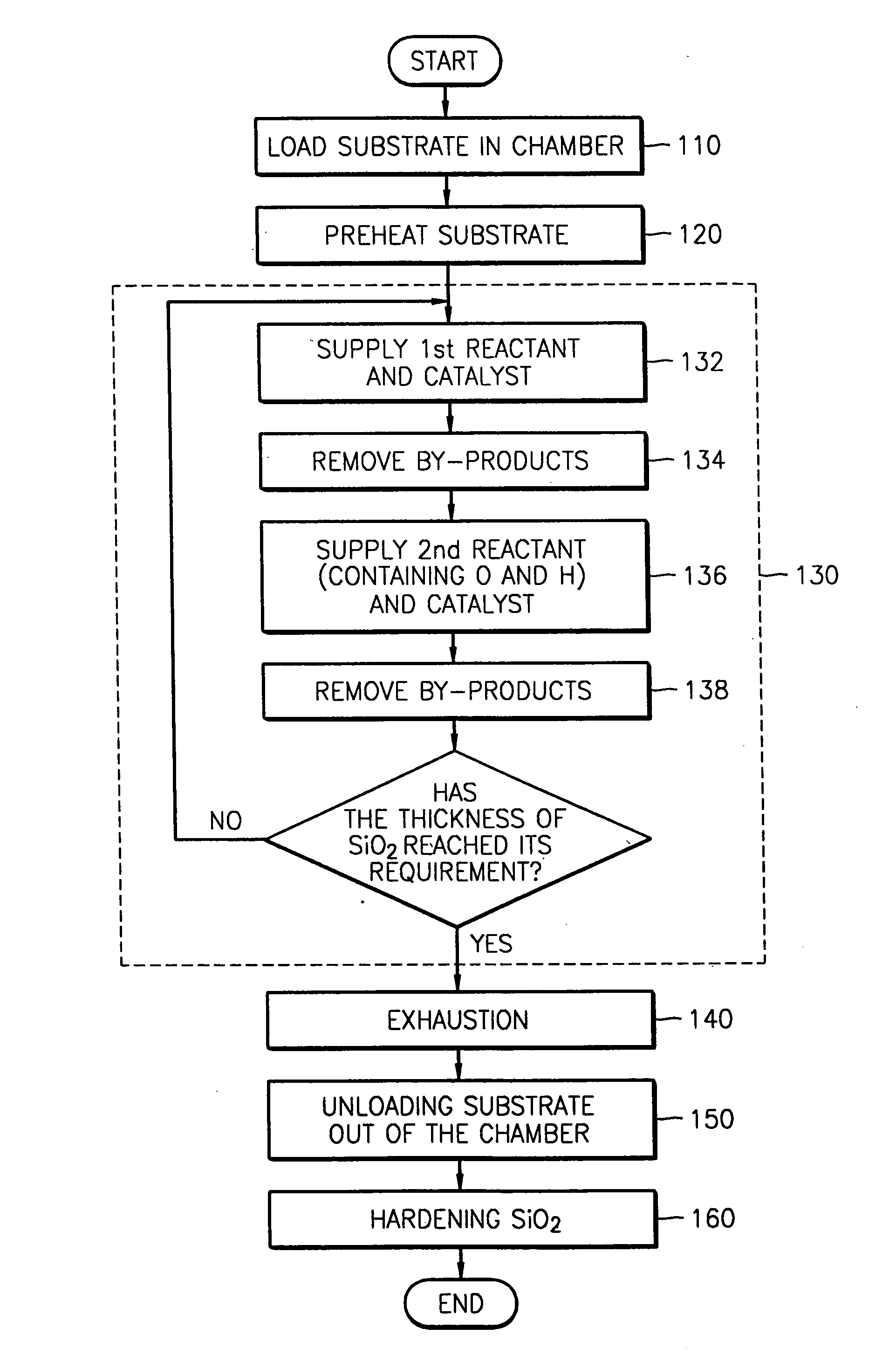 Semiconductor device with silicon dioxide layers formed using atomic layer deposition