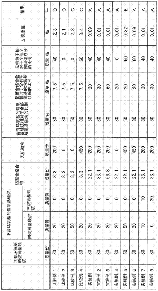 Aqueous composition and hard coat layer