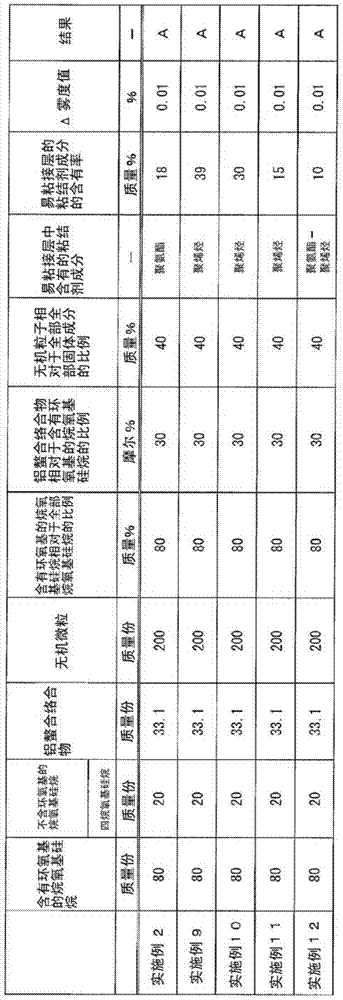 Aqueous composition and hard coat layer