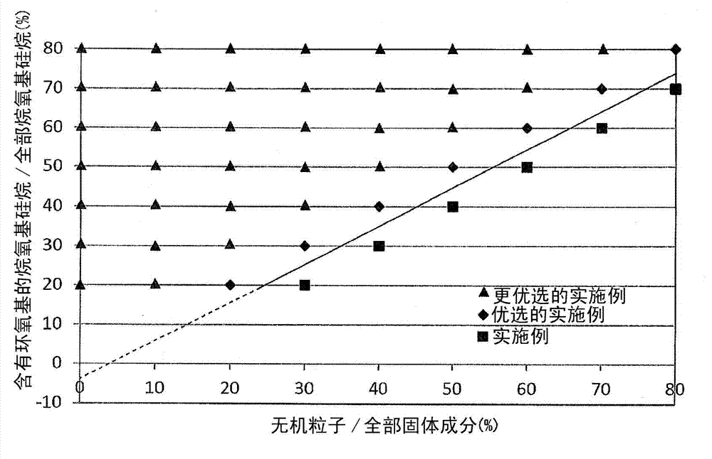 Aqueous composition and hard coat layer