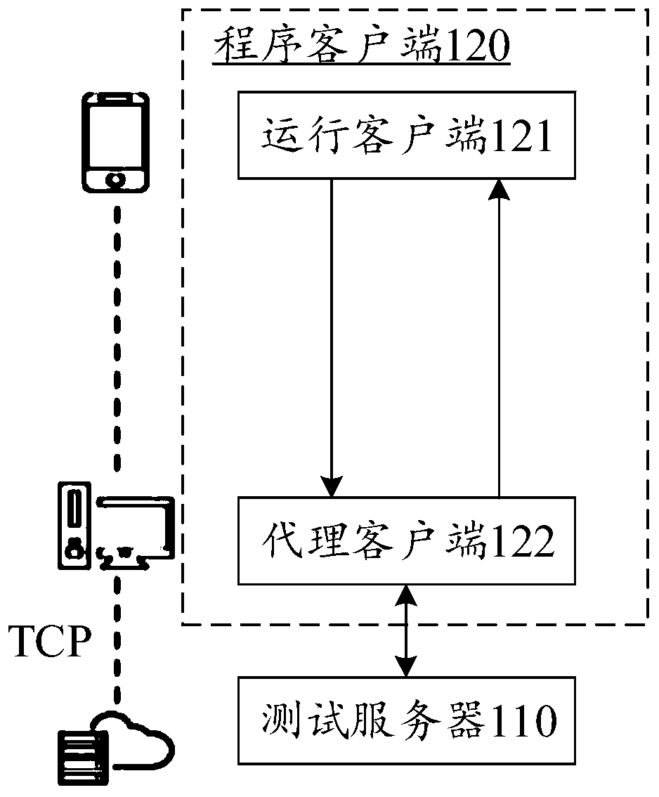 Application program control method, device and equipment and readable storage medium
