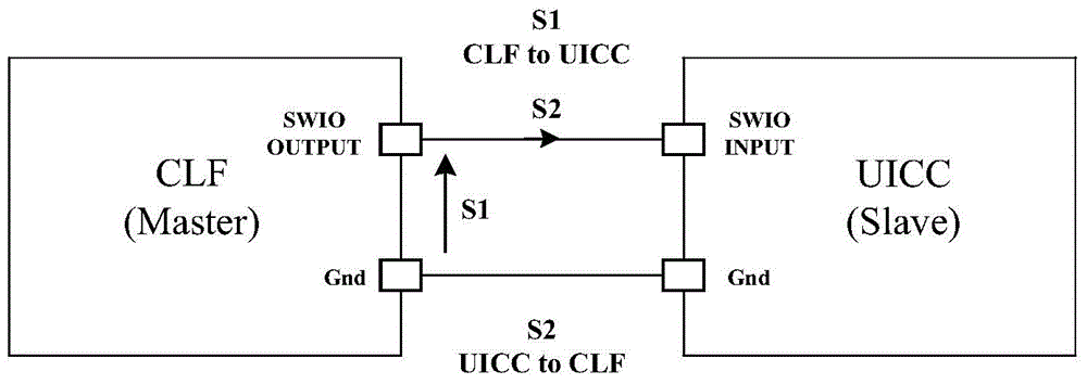 Interface circuit of CLF chip in SWP protocol