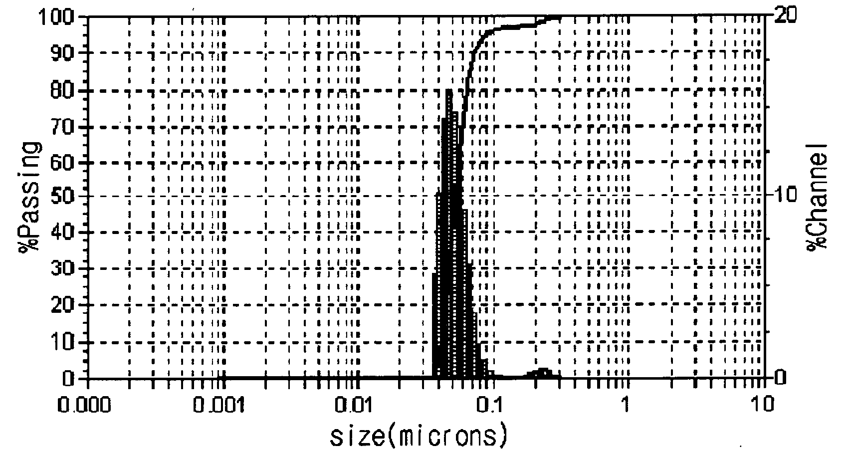Method for manufacturing copper nanoparticles using microwaves