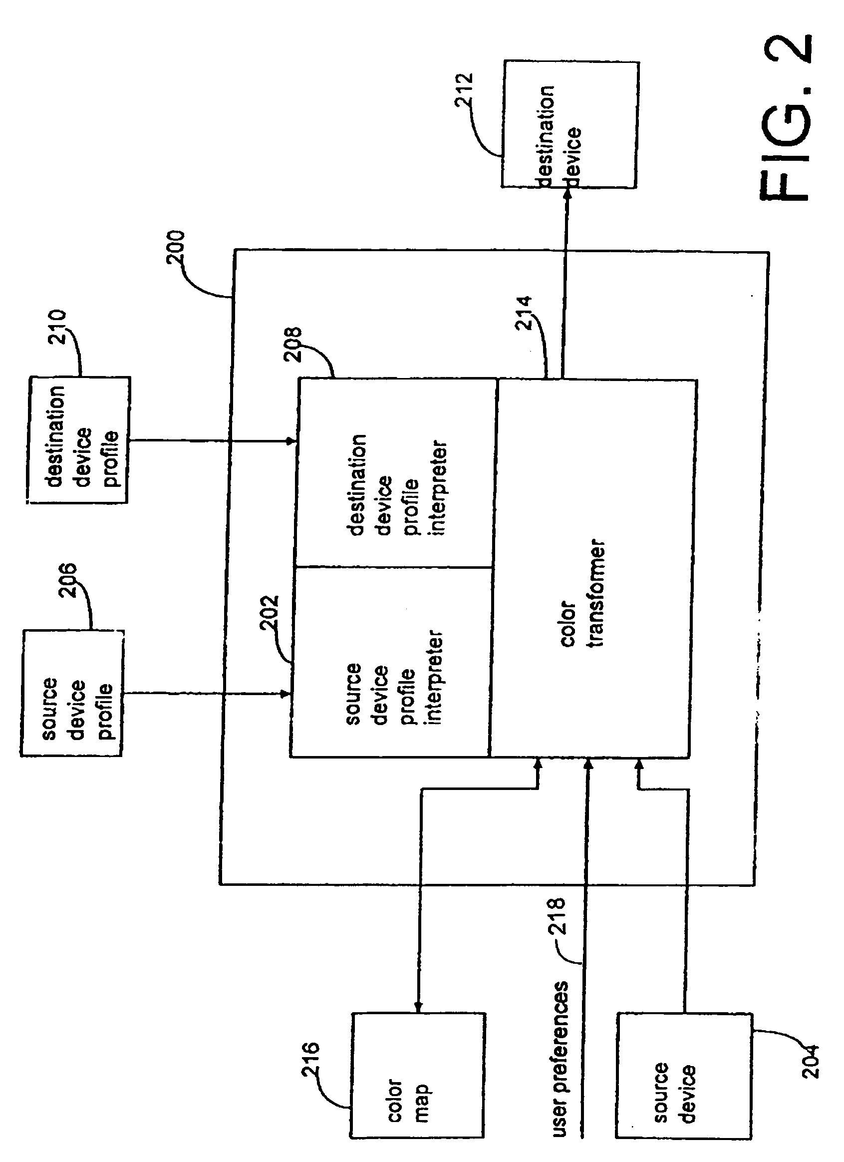Method for mapping colors between imaging systems and method therefor