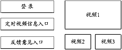 A smart TV video customization method and system