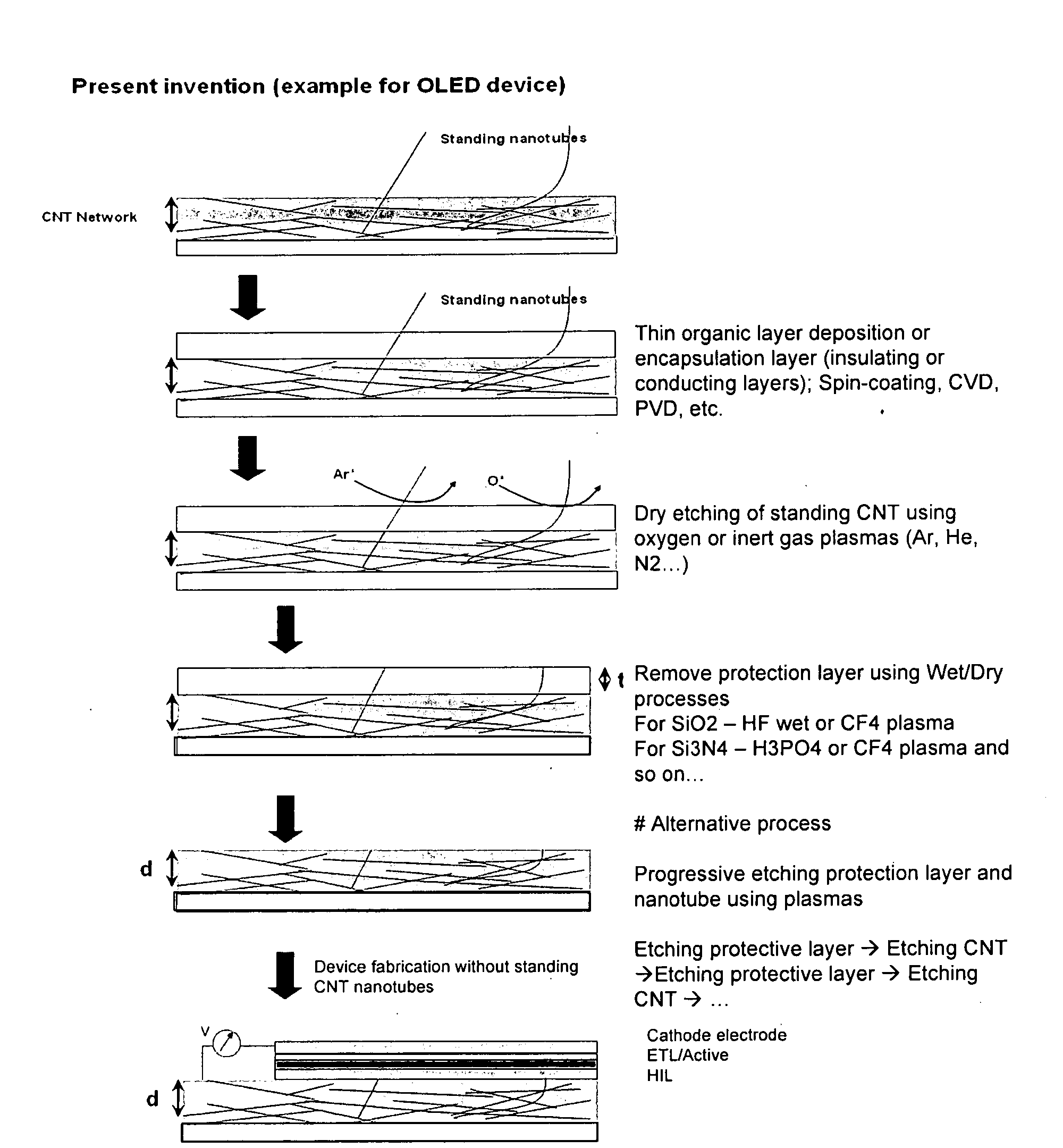 Inert gas etching