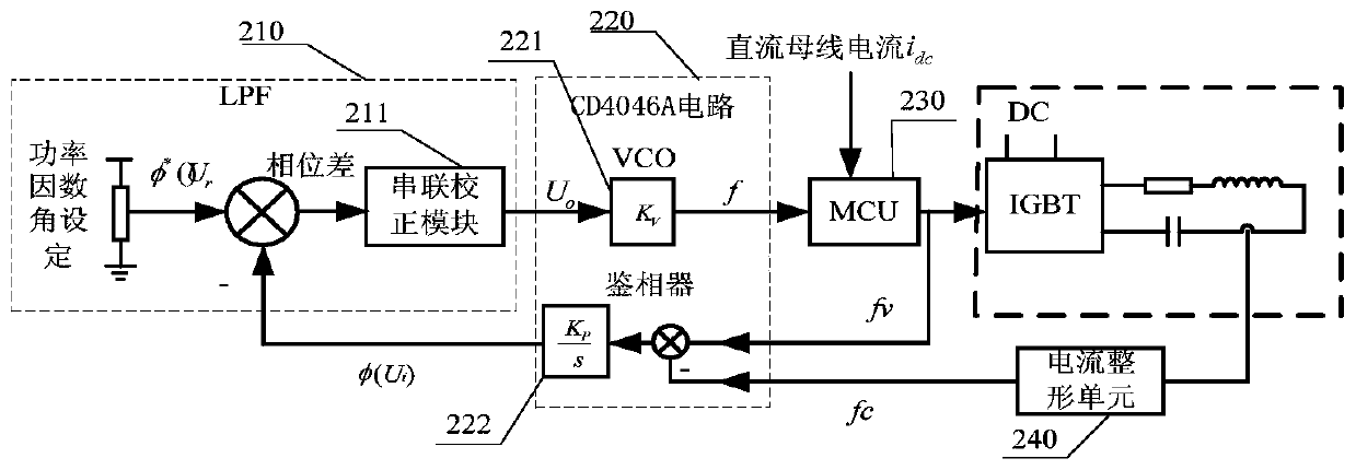 Composite power control system of impedance self-matching induction heating inverter power supply
