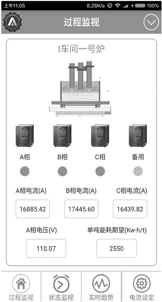 Cloud-based fused magnesia smelting process mobile monitoring system and method