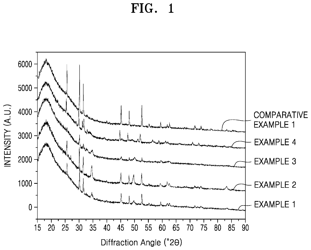 Solid ion conductor compound, solid electrolyte including the same, electrochemical cell including the same, and method of preparing the same