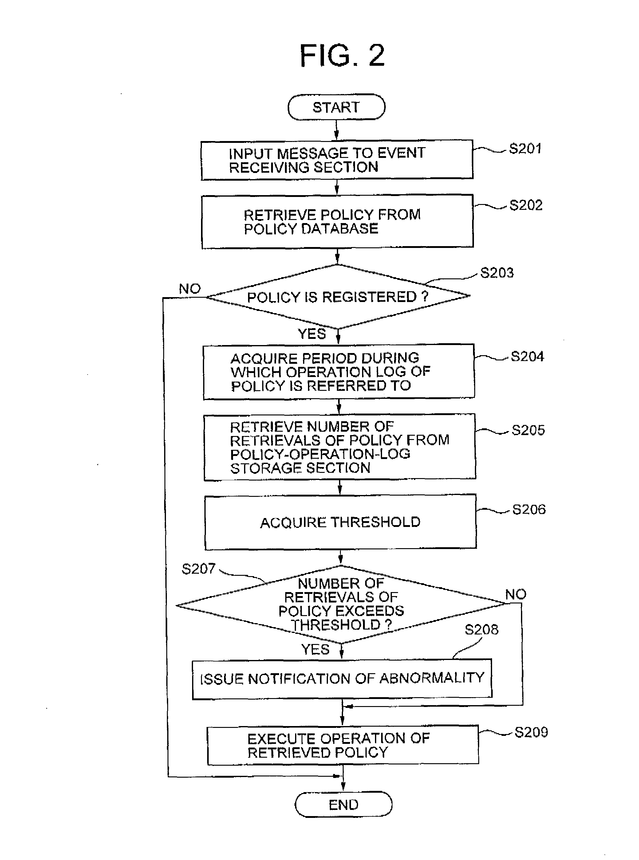 Policy processing system, method, and program