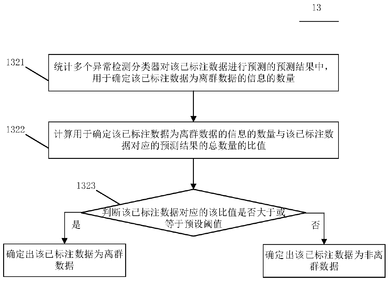 Data processing method and device, electronic equipment and computer readable medium