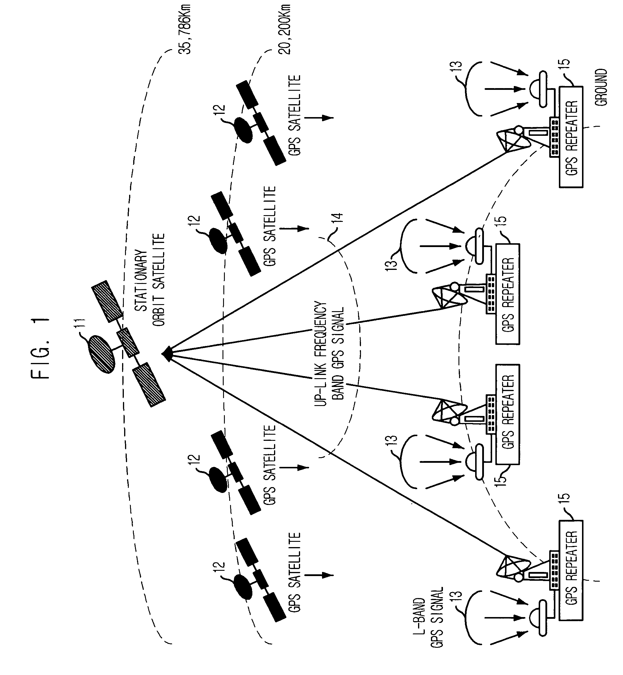 GPS signal repeater and GPS receiver of stationary orbit satellite, and method for positioning stationary orbit satellite using the same