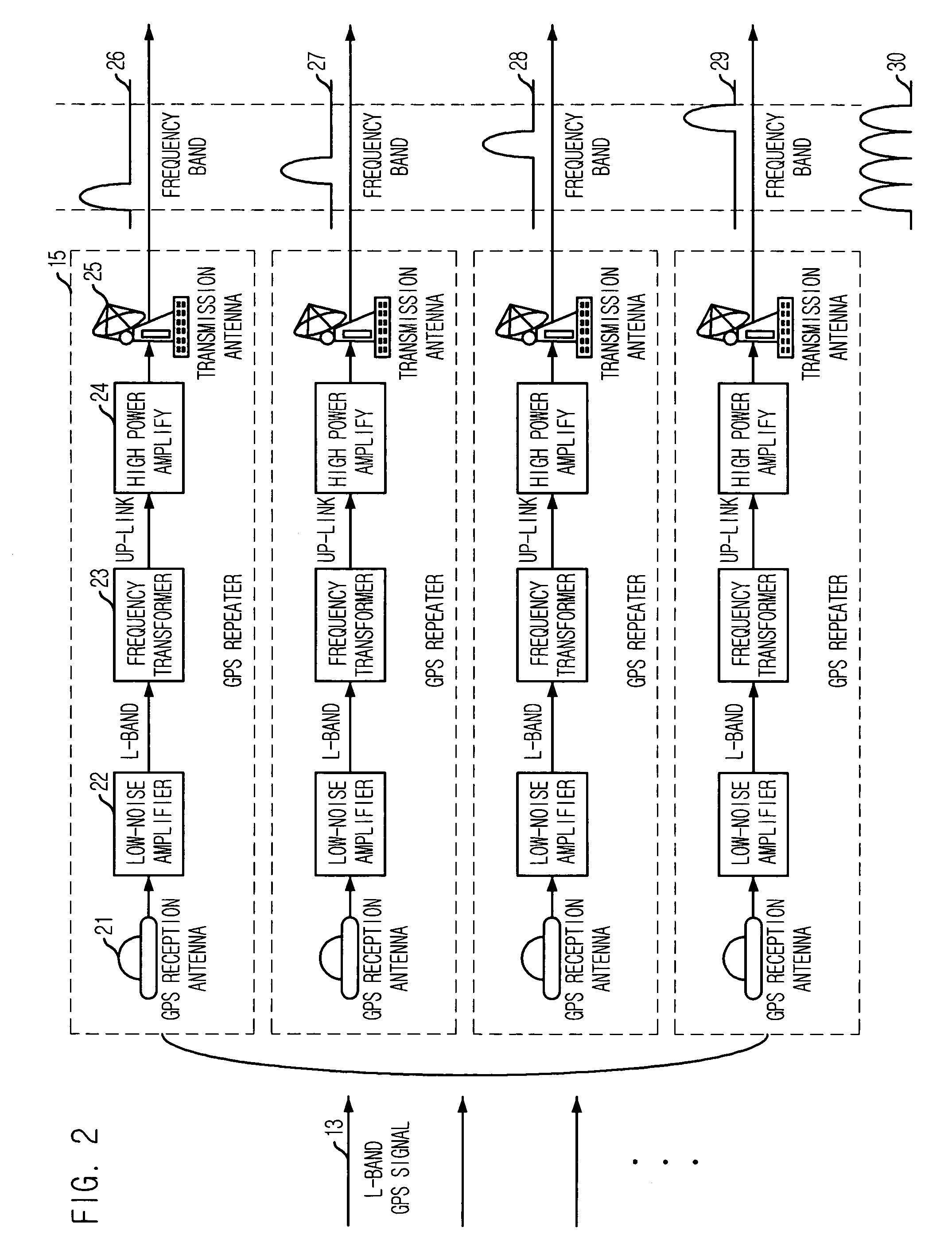 GPS signal repeater and GPS receiver of stationary orbit satellite, and method for positioning stationary orbit satellite using the same