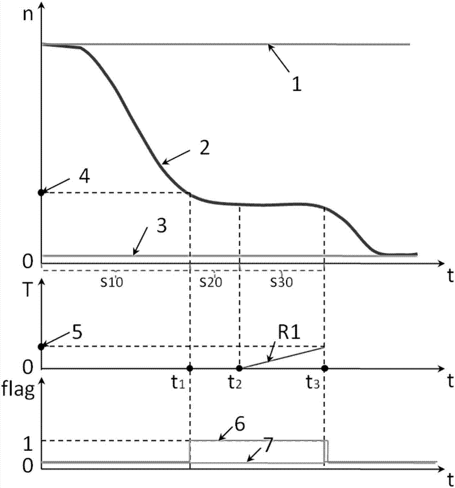 Self-learning optimization method and system for half-engagement point of wet double clutch