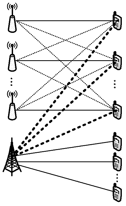 Interference alignment method in heterogeneous cellular network