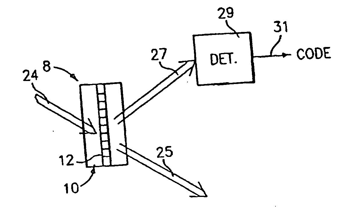 Optical identification element having non-waveguide photosensitive substrate with diffraction grating therein