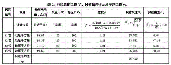 A method for leveling the primary wind speed of a pulverized coal boiler
