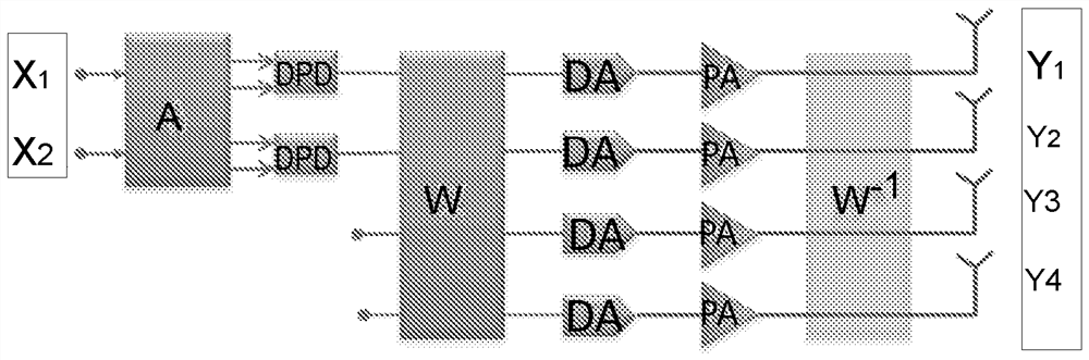 Linearization of Active Antenna Arrays