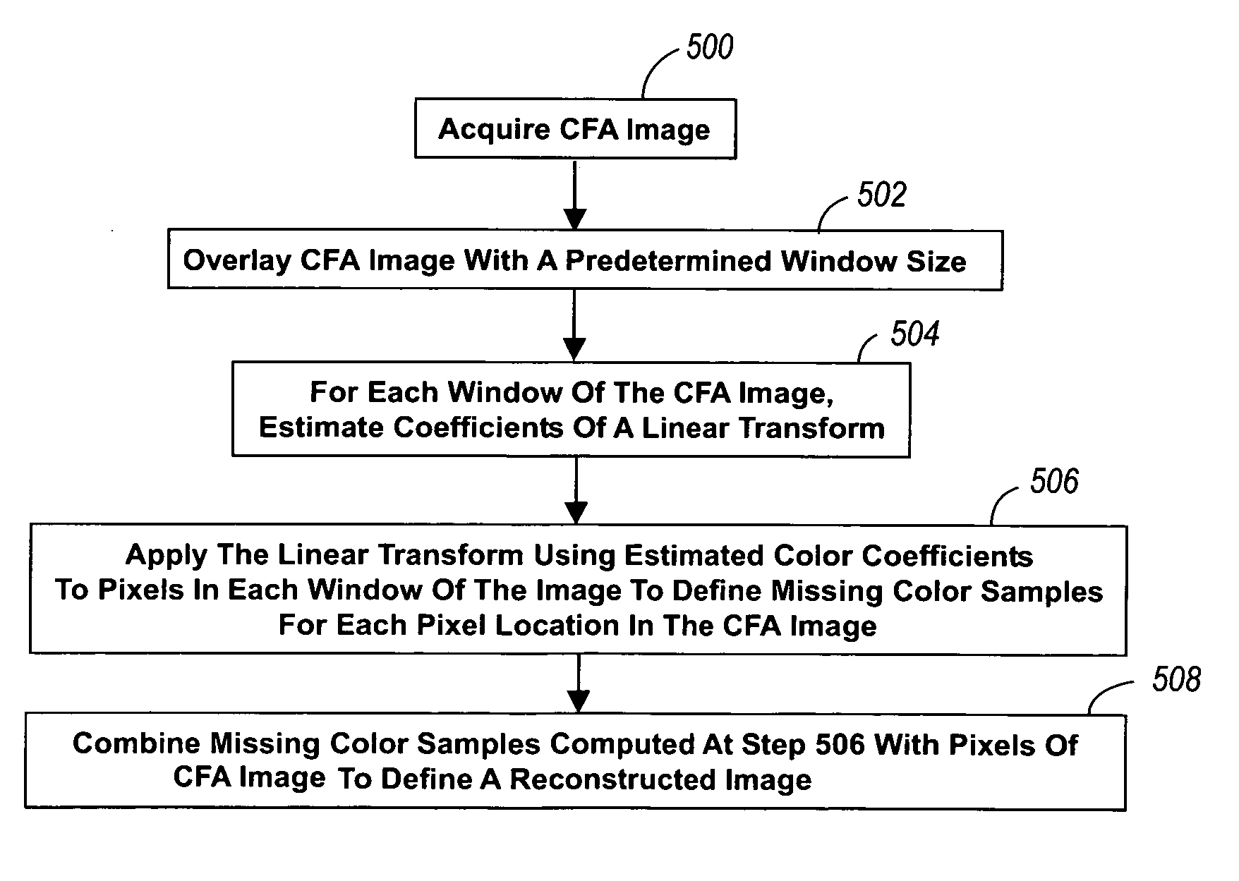 Document optimized reconstruction of color filter array images