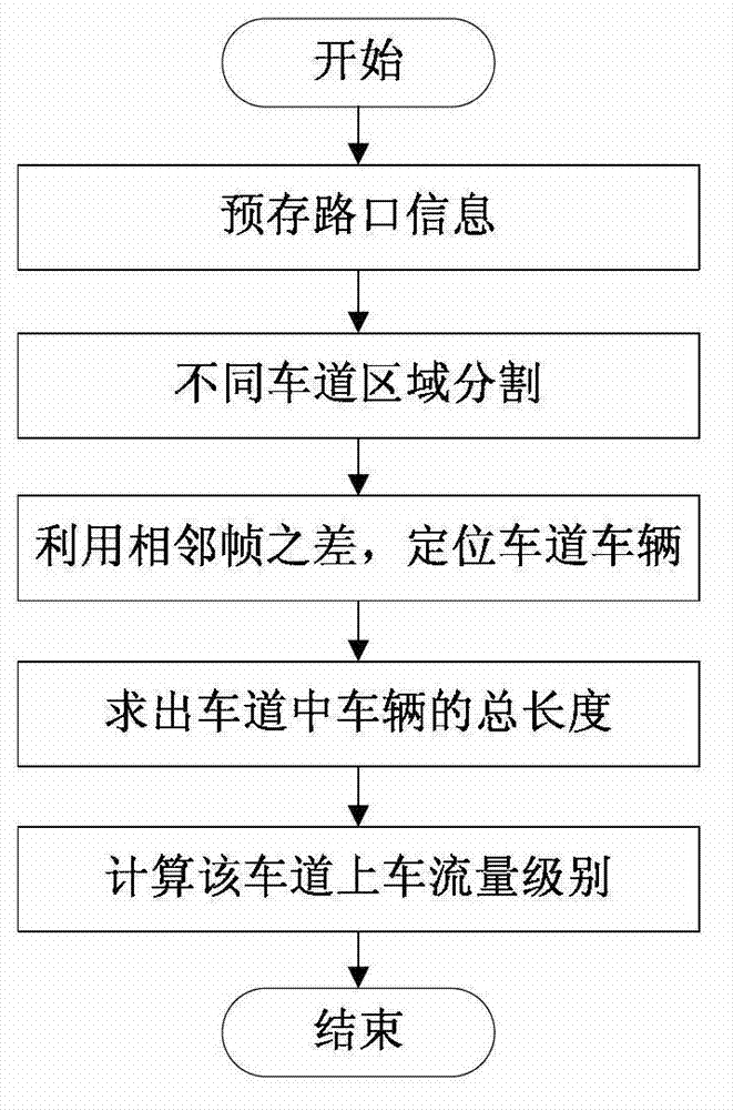 System and method for intelligent transportation scheduling on basis of multi-agent interaction technology