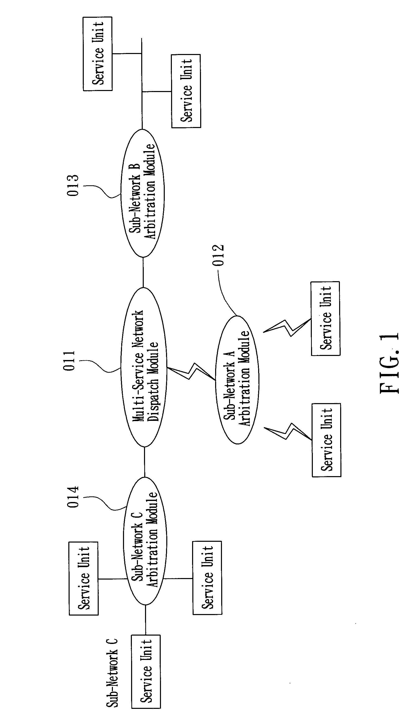 Multiple service method and device over heterogenous networks