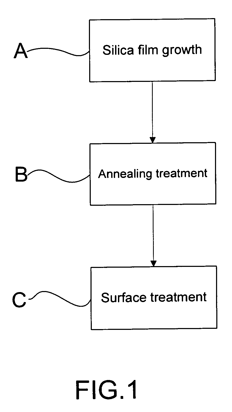 Method for making red-light emitting diode having silicon quantum dots