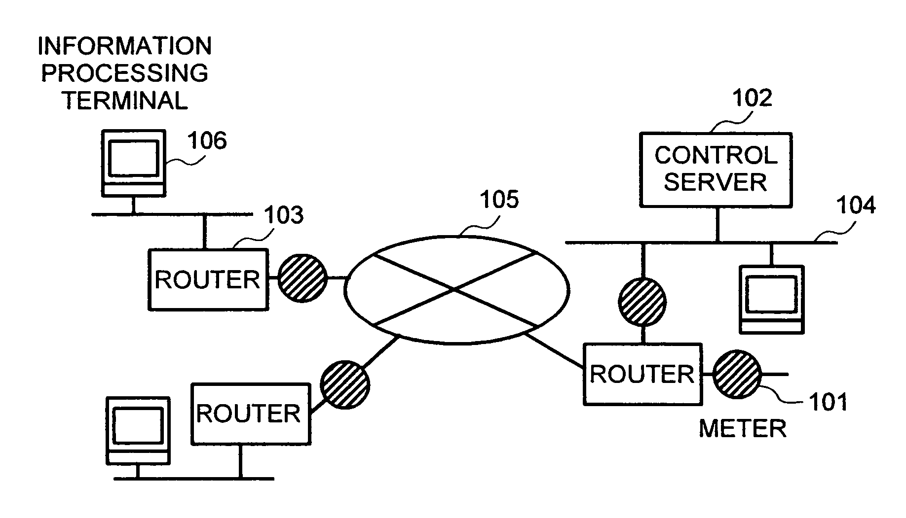 Network measurement controlling system apparatus and method