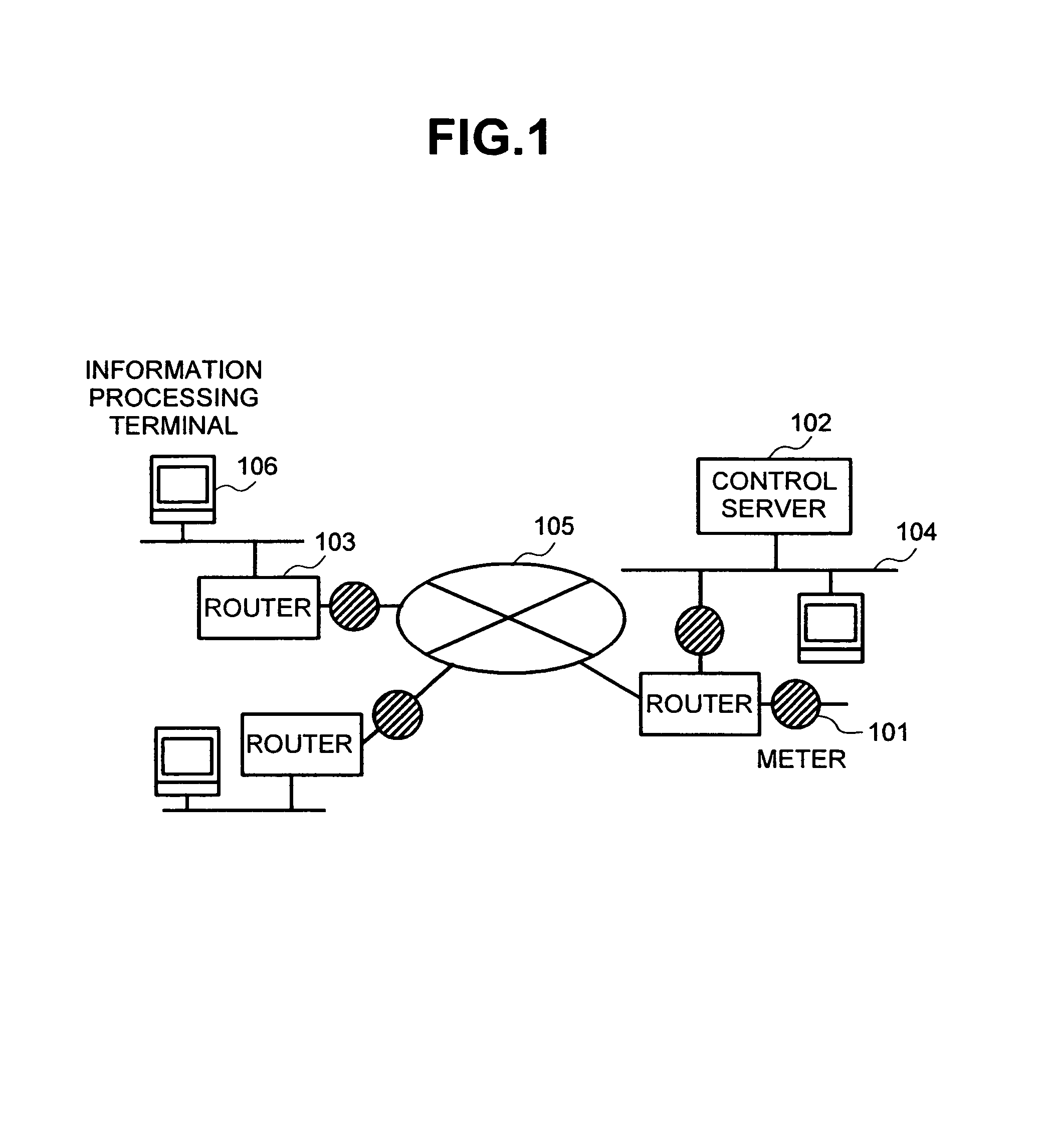 Network measurement controlling system apparatus and method