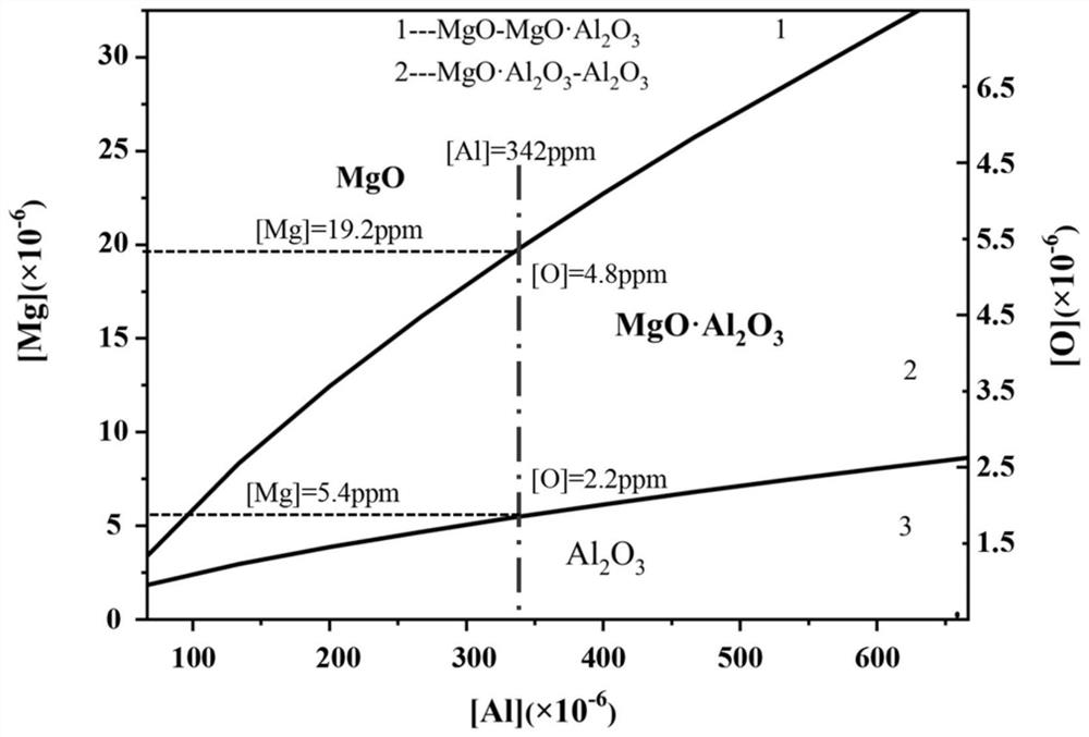 A method for modifying carbides of martensitic valve steel