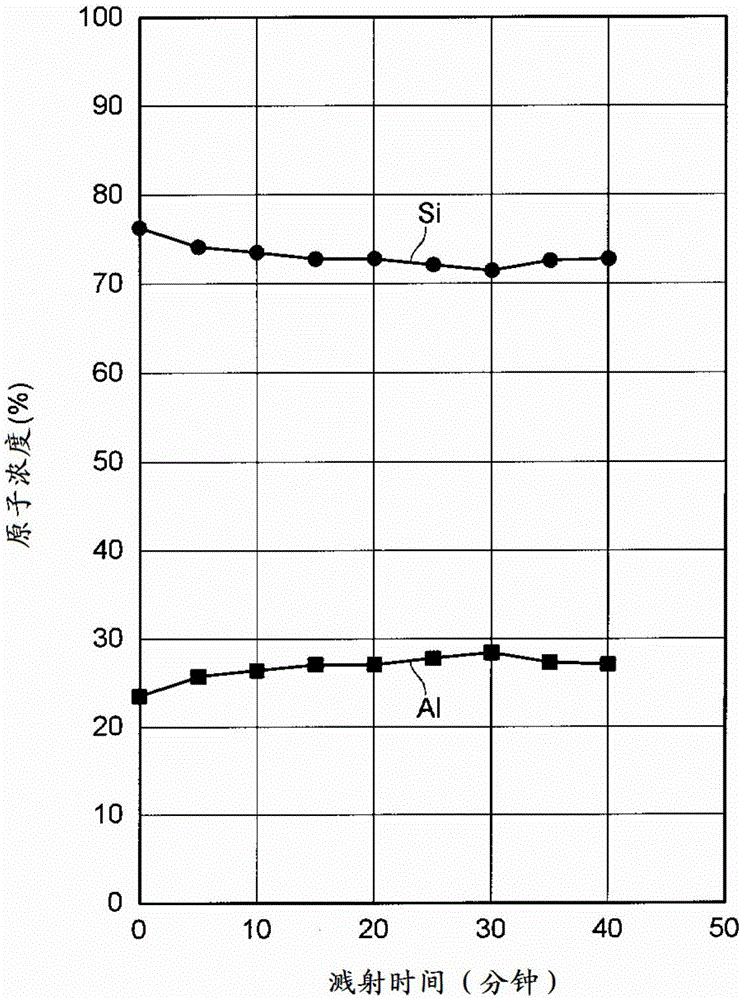 Glass substrate, method for producing glass substrate and black matrix substrate
