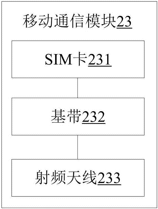 Separate communication device and mobile host