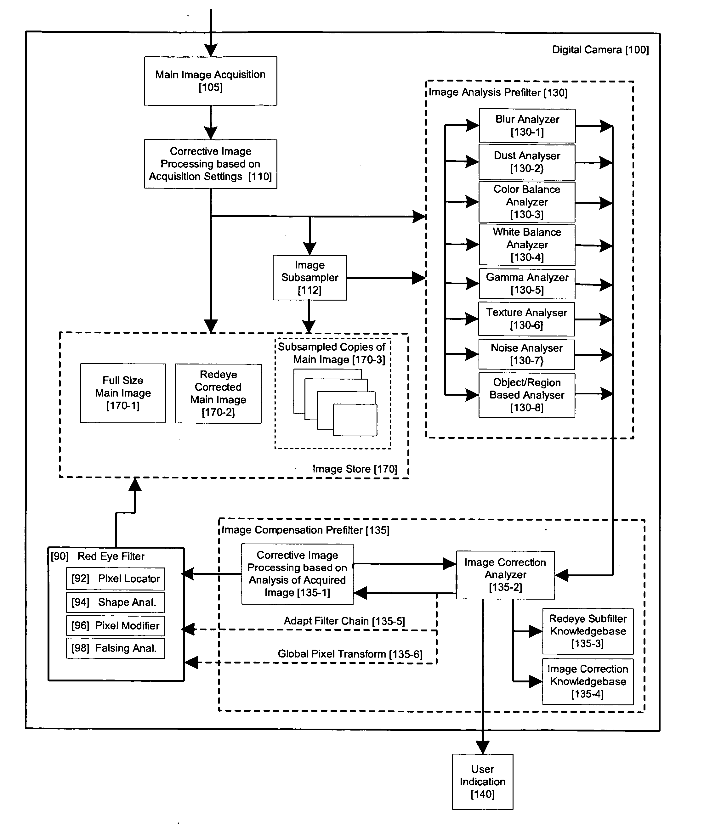 Method and apparatus for red-eye detection in an acquired digital image based on image quality pre and post filtering
