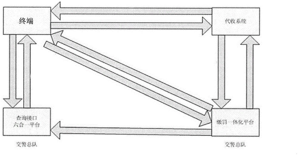 Traffic offense information inquiring and traffic ticket paying system and traffic offense information inquiring and traffic ticket paying method