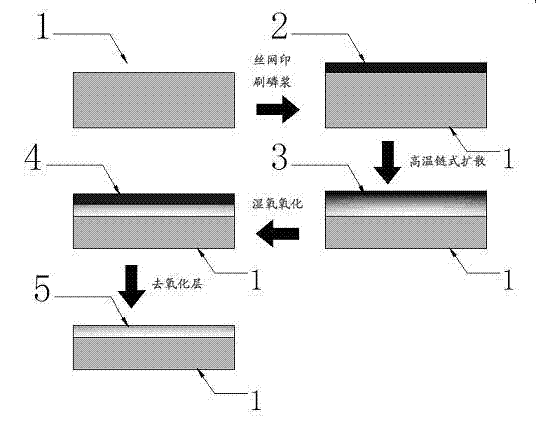 Chained diffusion process for solar cell